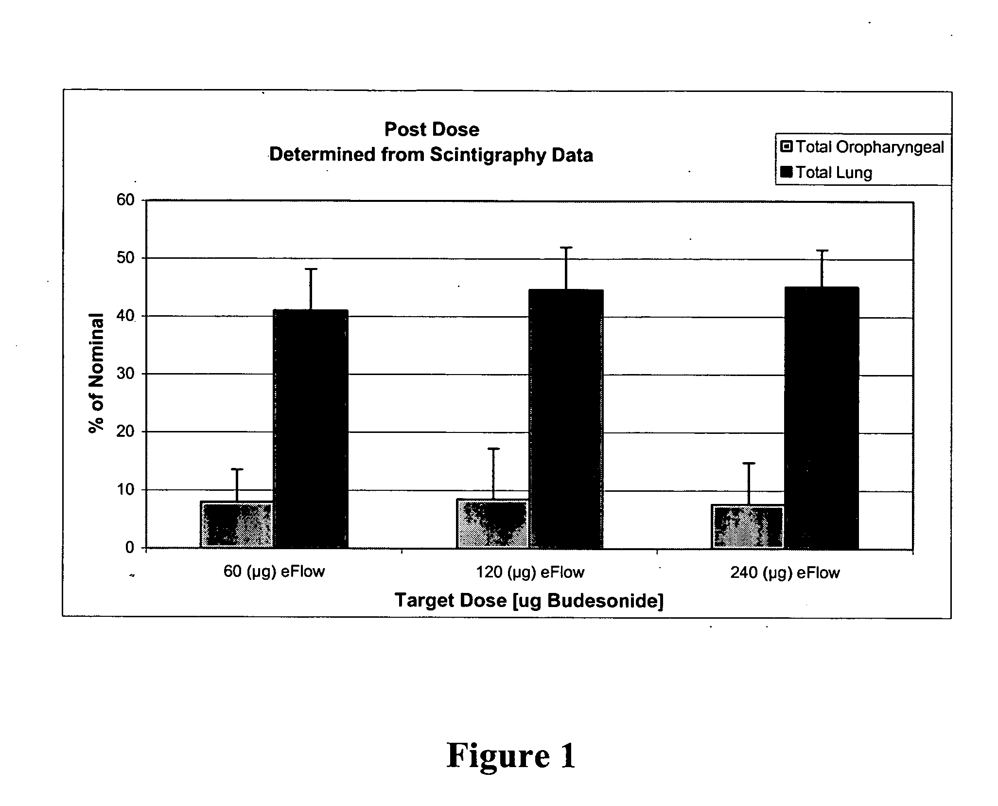 Methods and systems for the delivery of corticosteroids