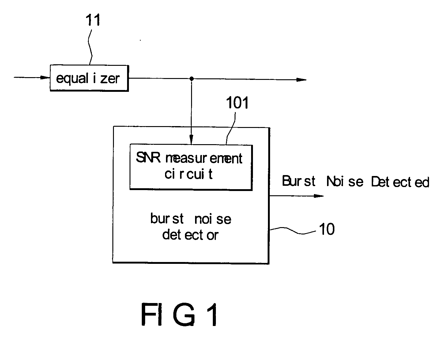 Apparatus for suppressing burst noise and method thereof
