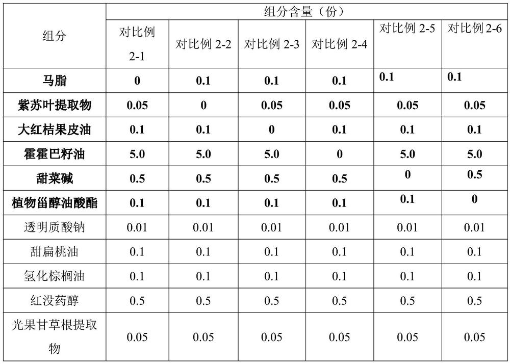 A kind of repairing hydrating horse oil cream and preparation method thereof