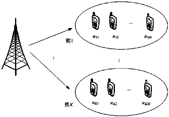 power distribution method in a downlink NOMA system