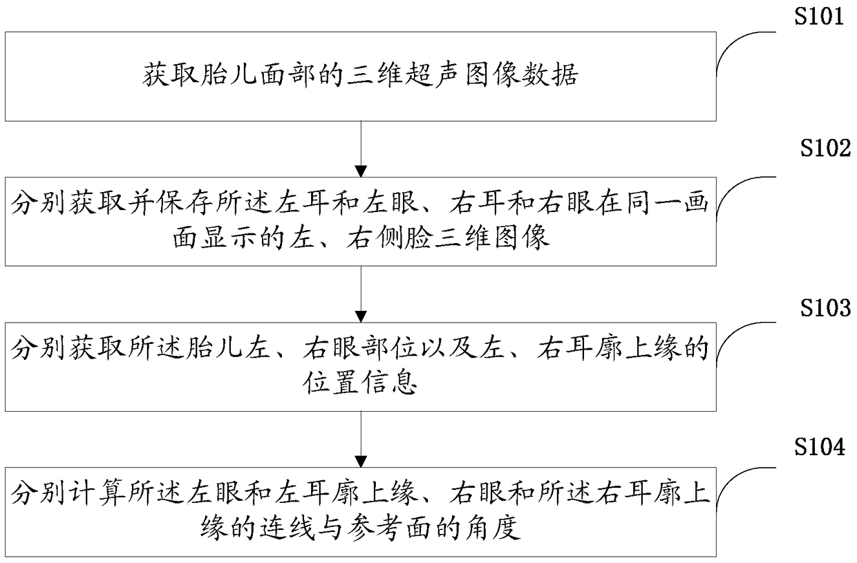 Ultrasonic imaging method, device and ultrasonic equipment thereof