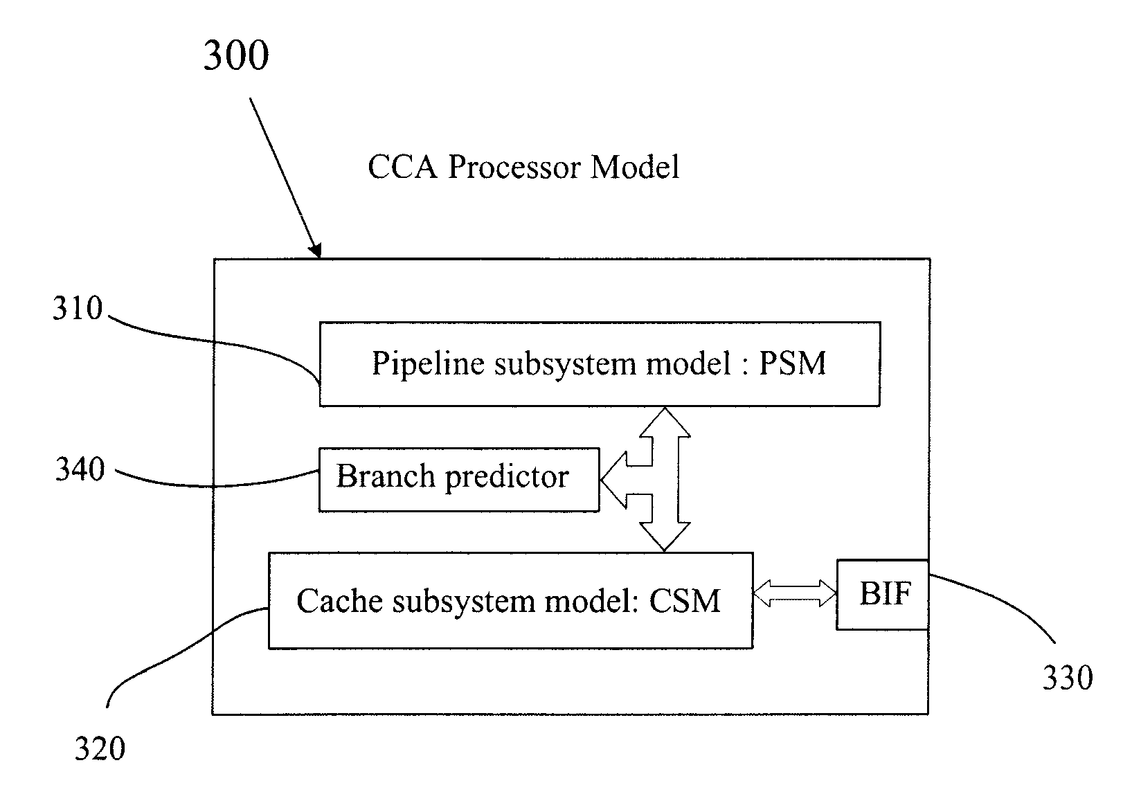 Cycle-Count-Accurate (CCA) Processor Modeling for System-Level Simulation