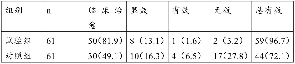 Traditional Chinese medicine compound for treating stomach illness and preparation method and application thereof