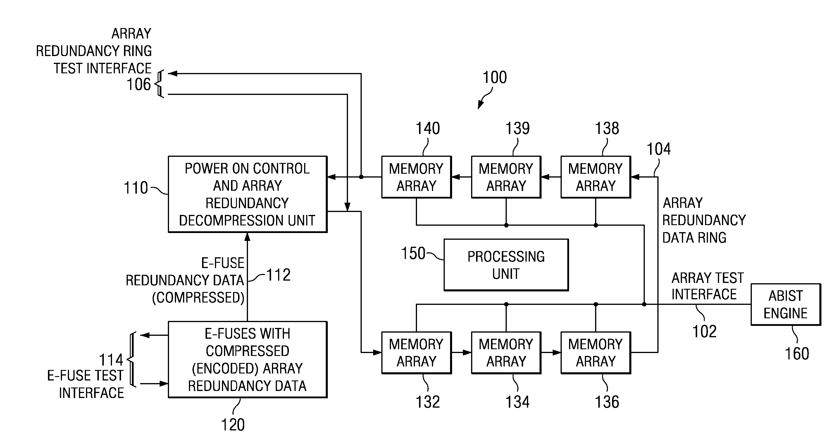 Apparatus and Method for Using a Single Bank of eFuses to Successively Store Testing Data from Multiple Stages of Testing