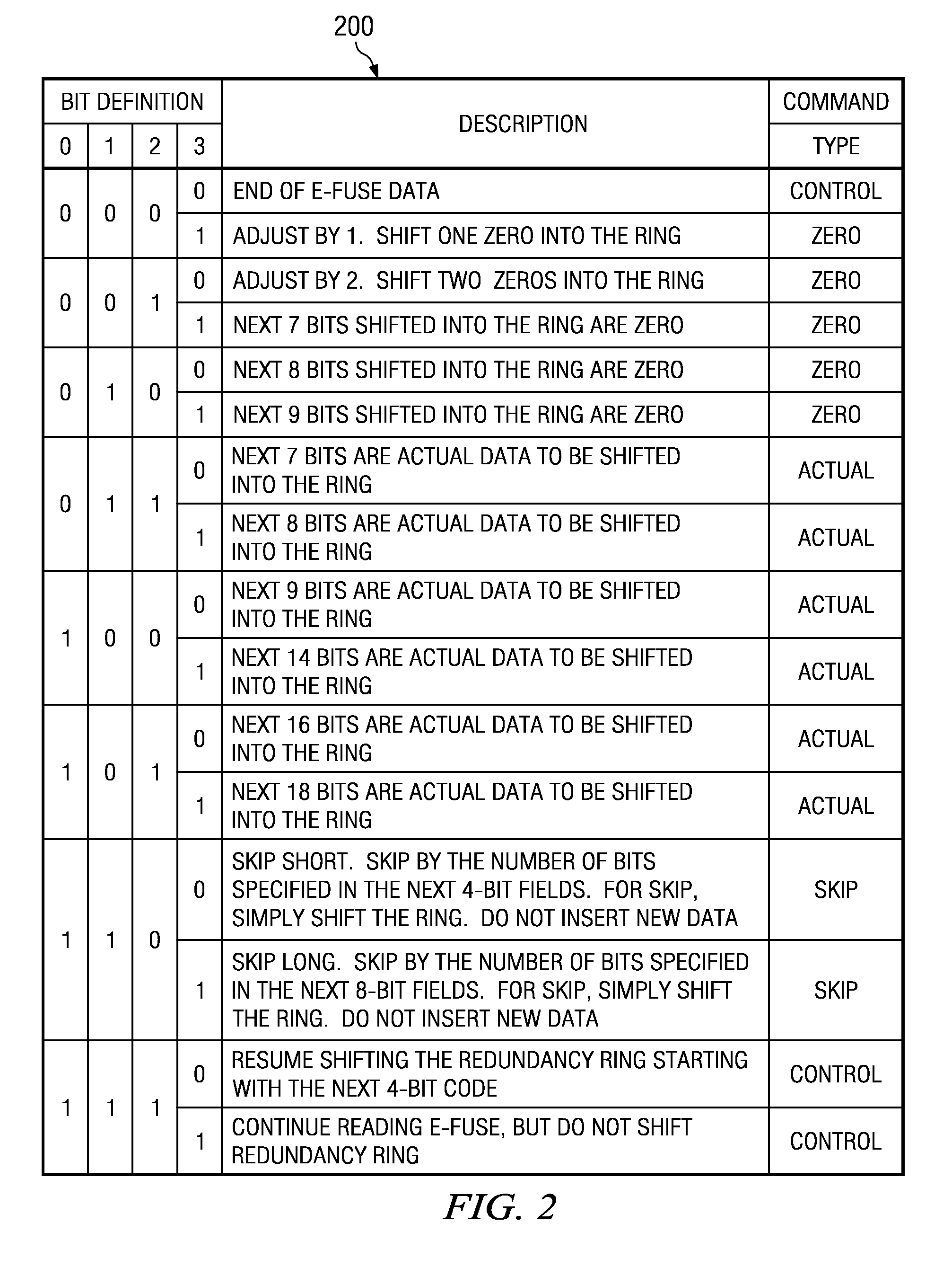 Apparatus and Method for Using a Single Bank of eFuses to Successively Store Testing Data from Multiple Stages of Testing