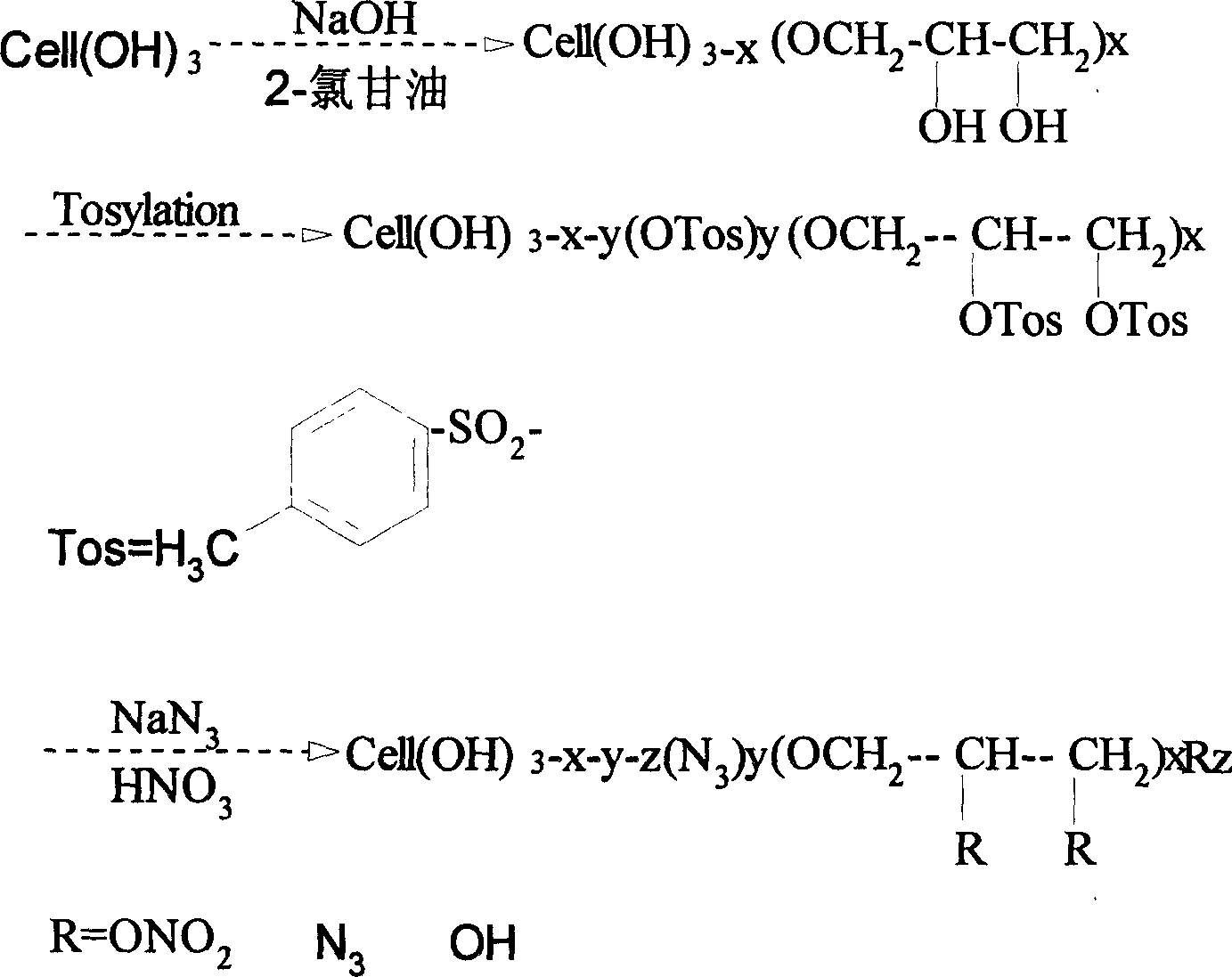 Azido dihydroxypropyl cellulose nitrate preparation method and synthesis
