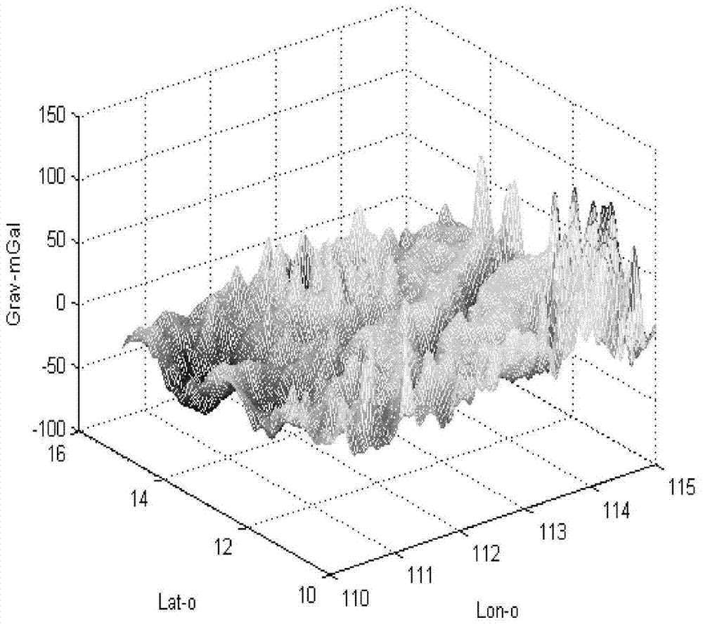 Vector Search Iterative Matching Method Based on Inertial/Gravity Matching Combined Navigation