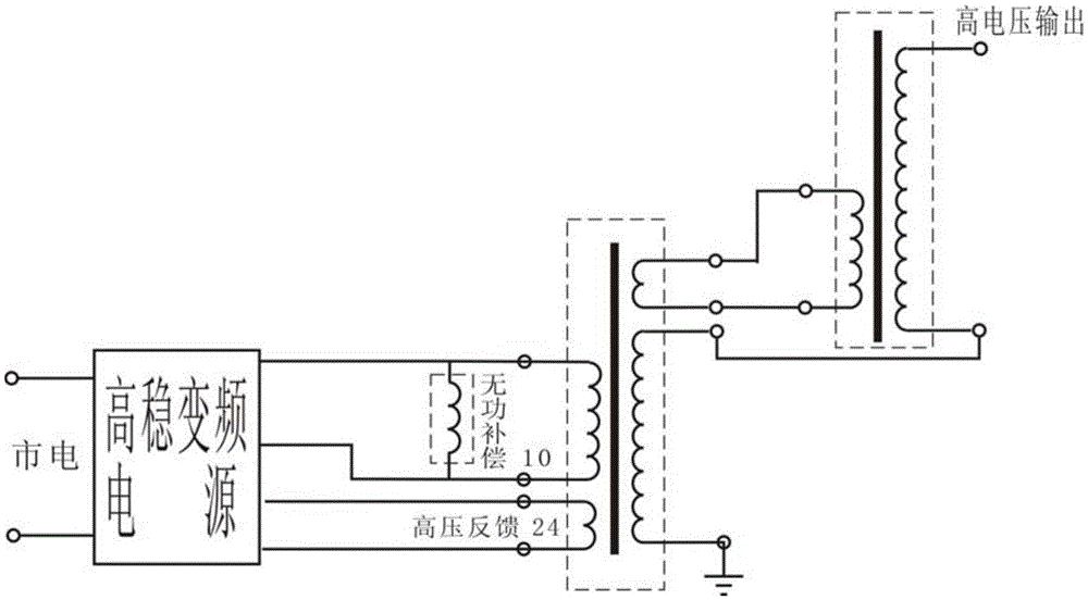 A high-stability frequency conversion power supply dedicated to measurement and calibration of electric power maintenance test equipment