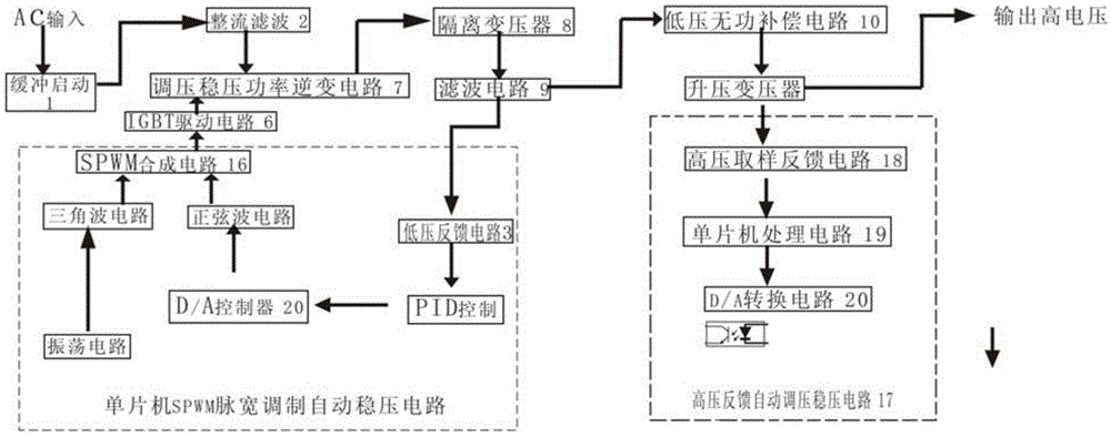 A high-stability frequency conversion power supply dedicated to measurement and calibration of electric power maintenance test equipment