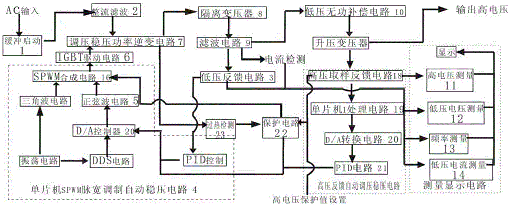 A high-stability frequency conversion power supply dedicated to measurement and calibration of electric power maintenance test equipment