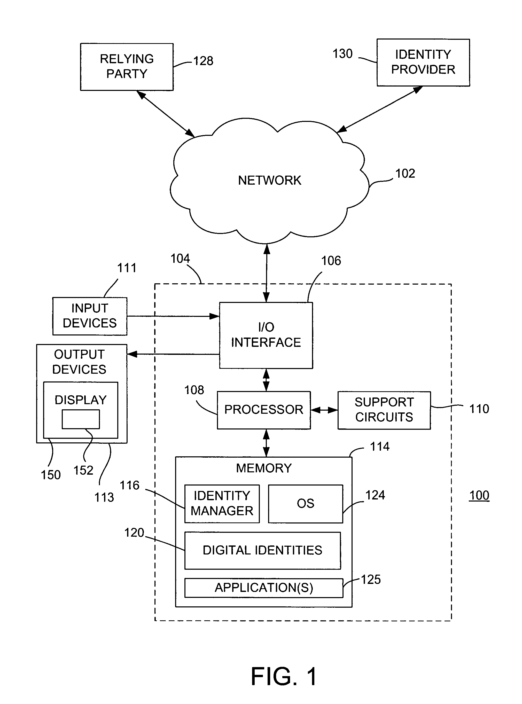 Method and apparatus for managing digital identities through a single interface