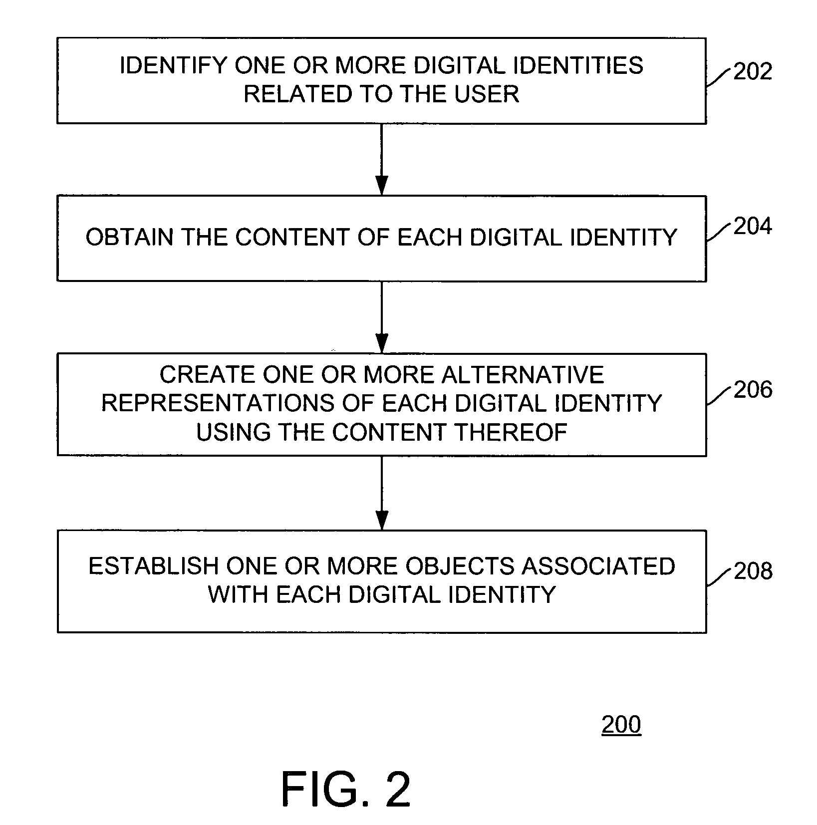 Method and apparatus for managing digital identities through a single interface