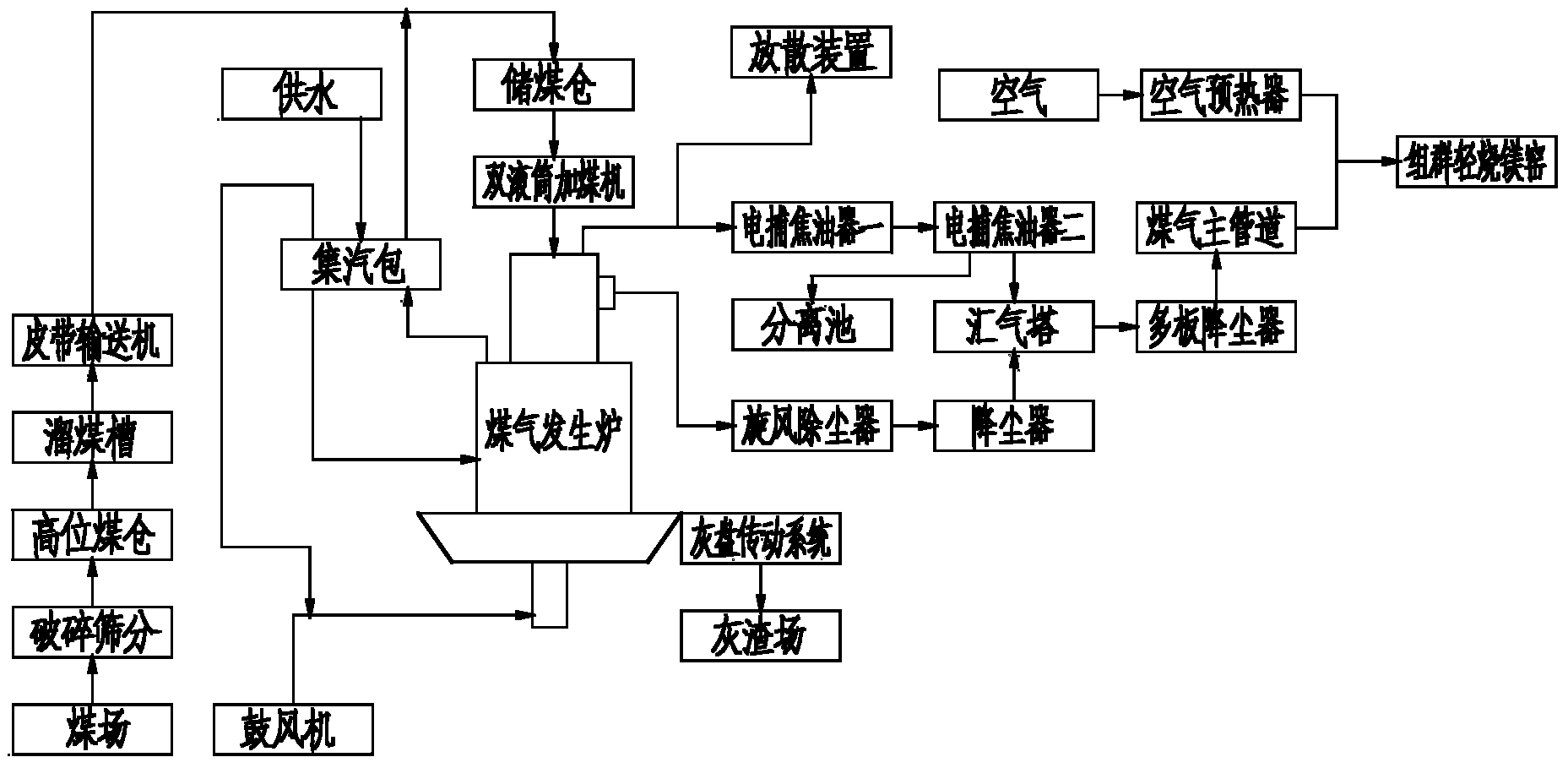 Grouped lightly-calcined magnesium kiln heating process and device