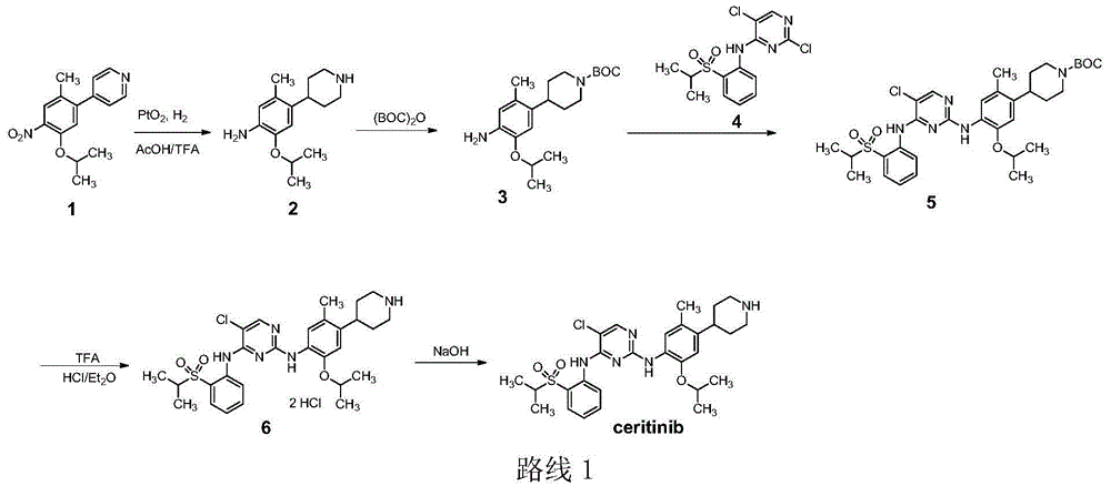 Ceritinic synthesis intermediate and preparation method thereof