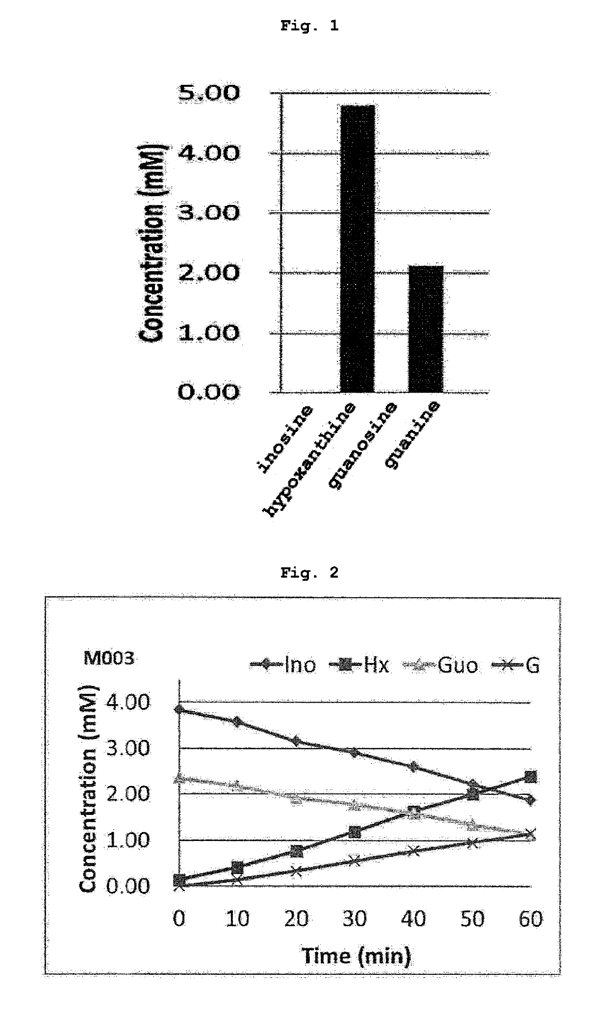 Lactic acid bacterium and composition including said lactic acid bacterium