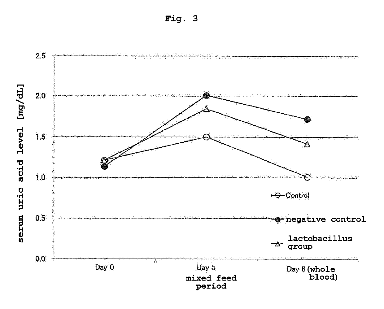 Lactic acid bacterium and composition including said lactic acid bacterium