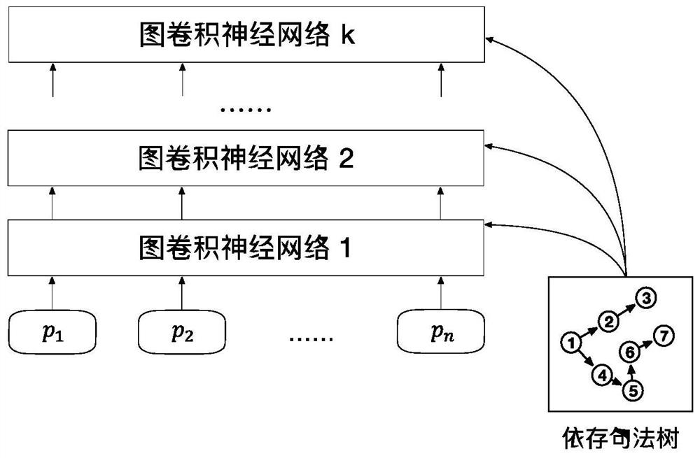 Event extraction method and system fusing dependency information and pre-trained language model