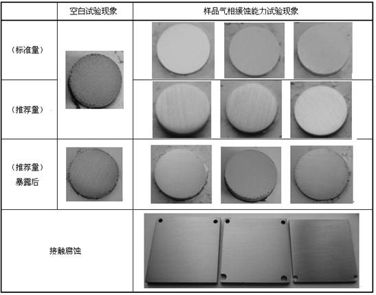 Anti-corrosion treatment method for low-alloy steel pipes of ship boiler