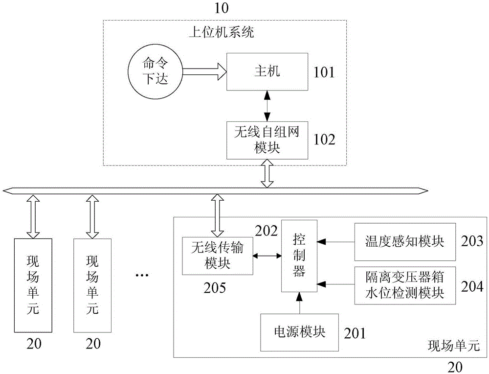 Water erosion monitoring system and control method for isolation transformer of airport navigation lights