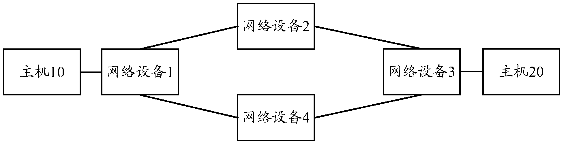 Table entry space adjusting method and device in SDN network