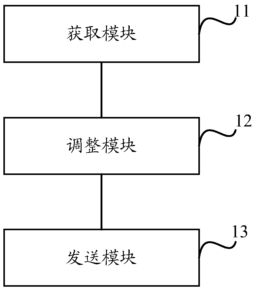 Table entry space adjusting method and device in SDN network