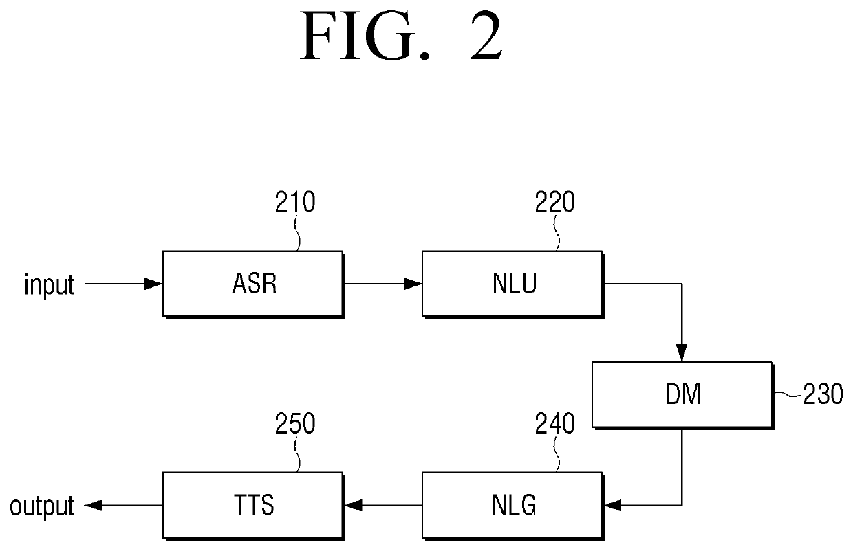 Electronic device and natural language generation method thereof