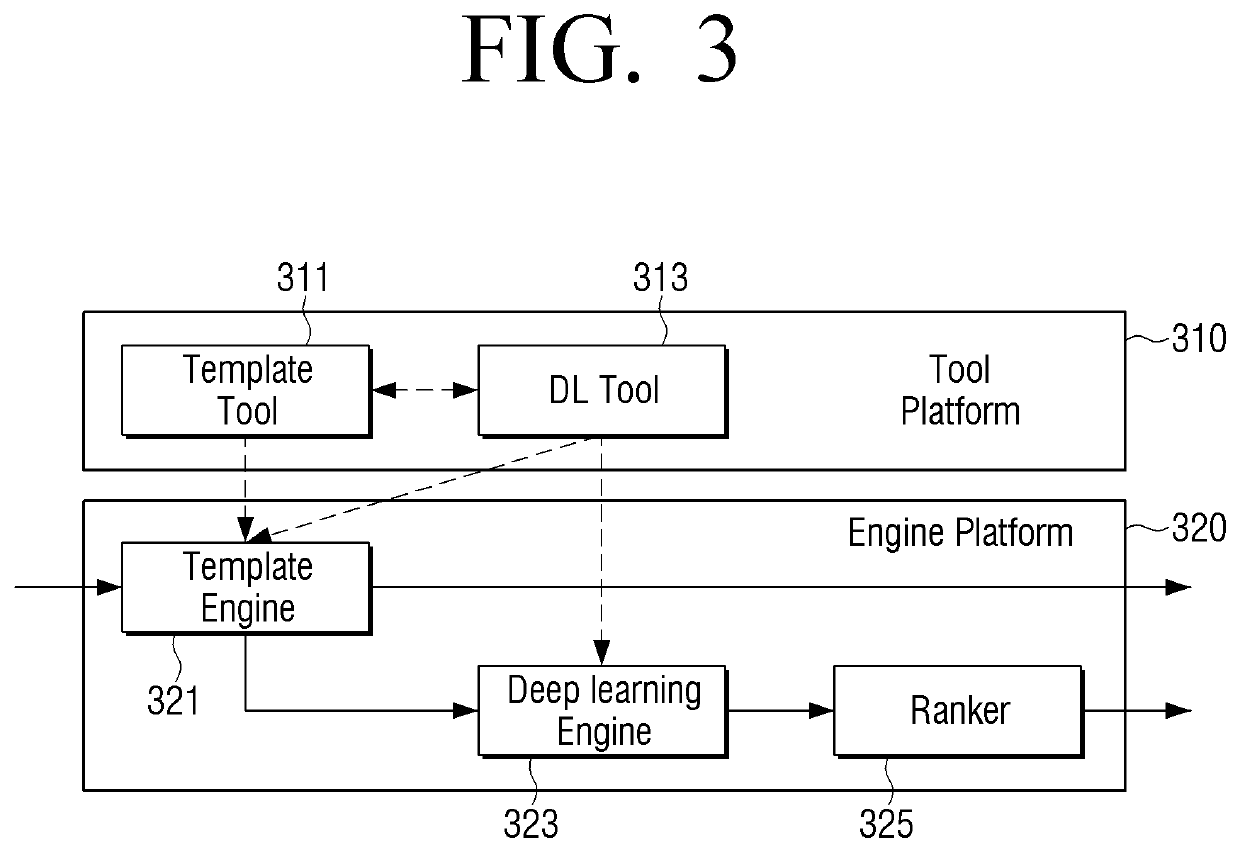 Electronic device and natural language generation method thereof