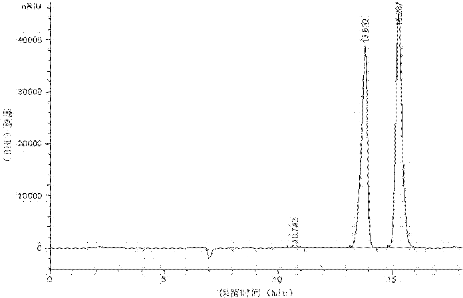 Method of converting glycerin for preparation of lactic acid