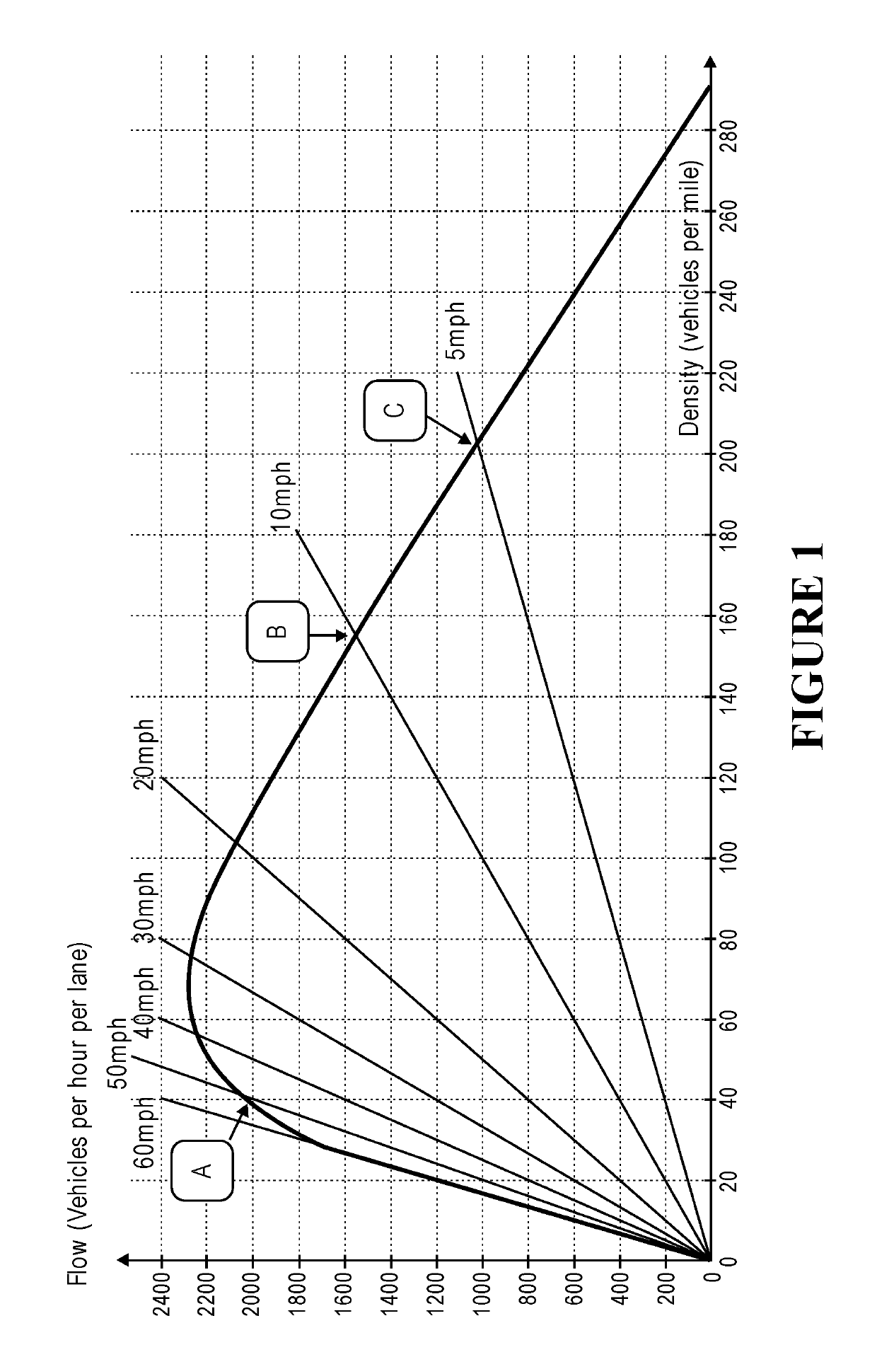 Managed access system for traffic flow optimization