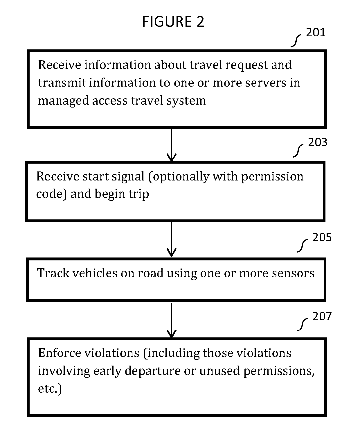 Managed access system for traffic flow optimization