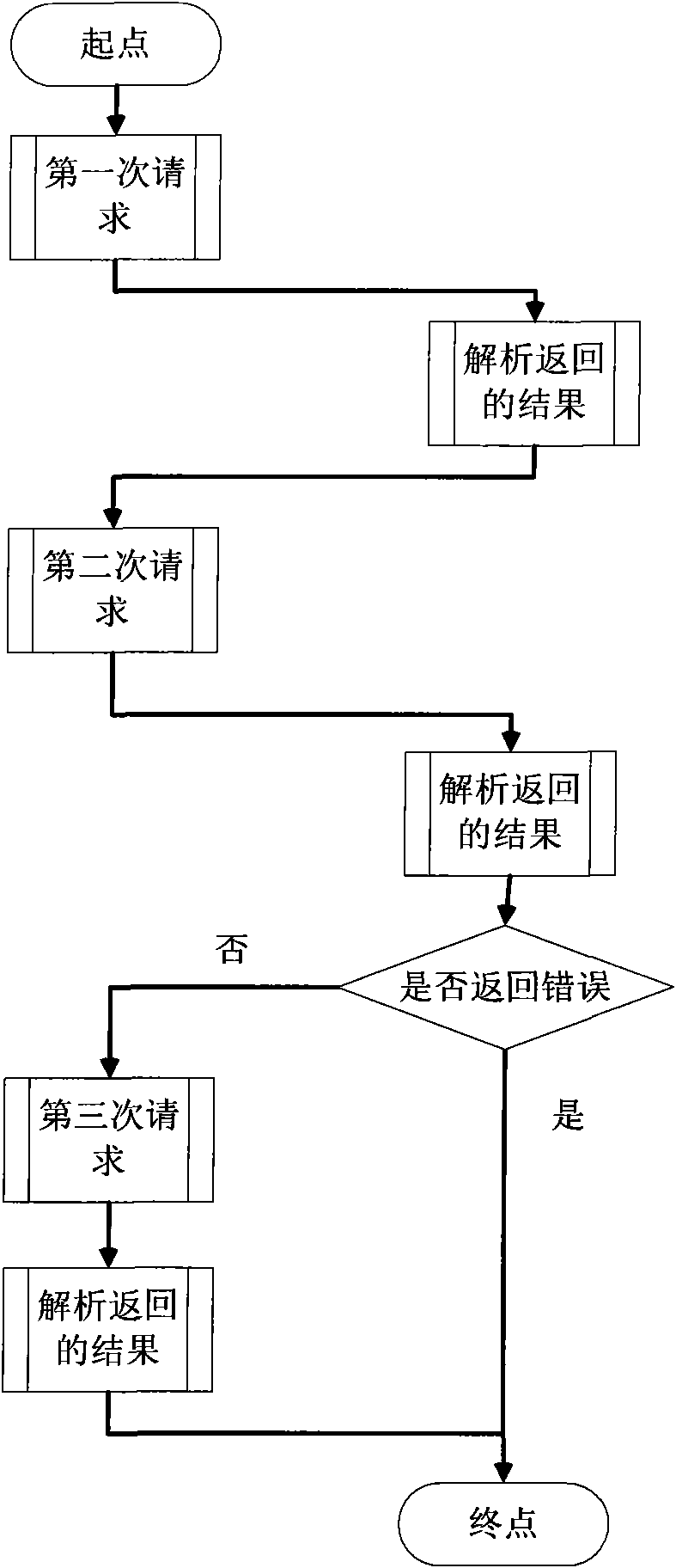 Android-based Wifi wireless dial system and method