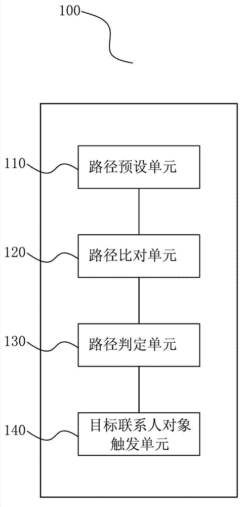 Method for triggering instant messaging contactor object by terminal mobile, client and system