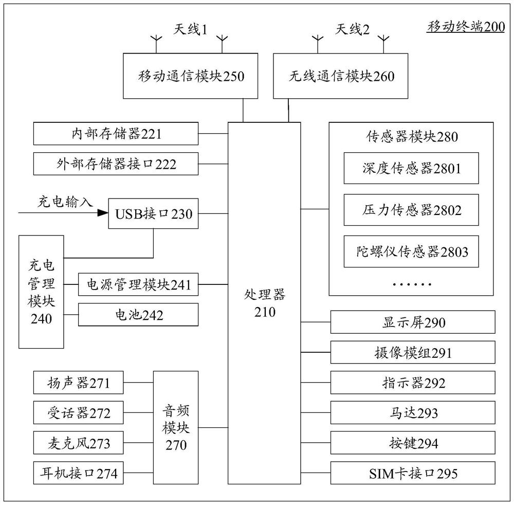 Training data generation method and device, computer readable medium and electronic equipment