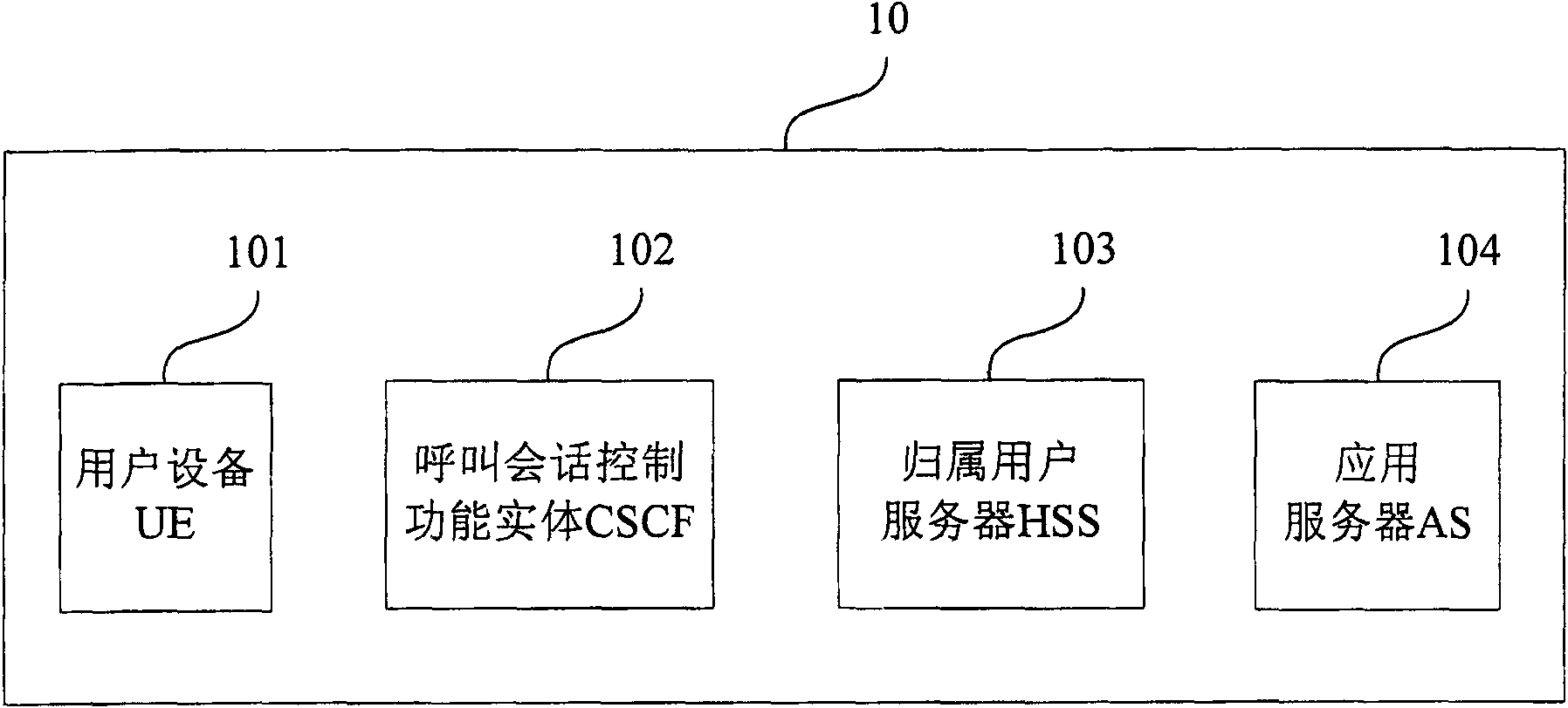 Authentication method and device