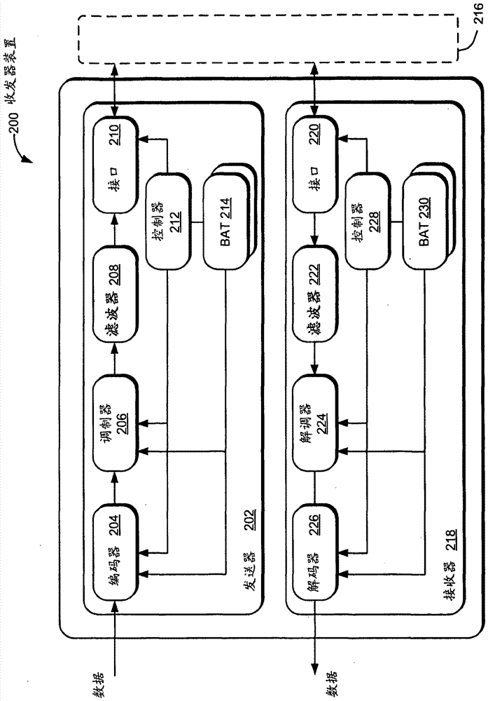 Method and device for channel adaptation