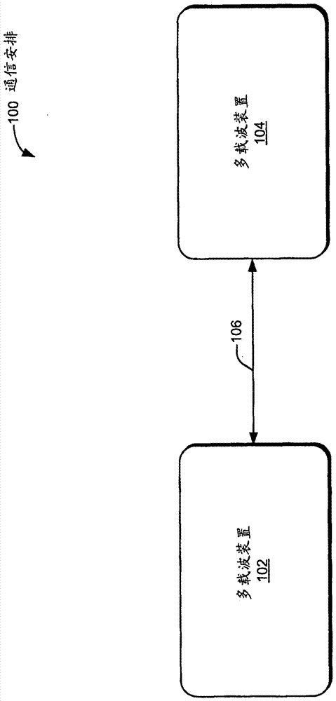 Method and device for channel adaptation