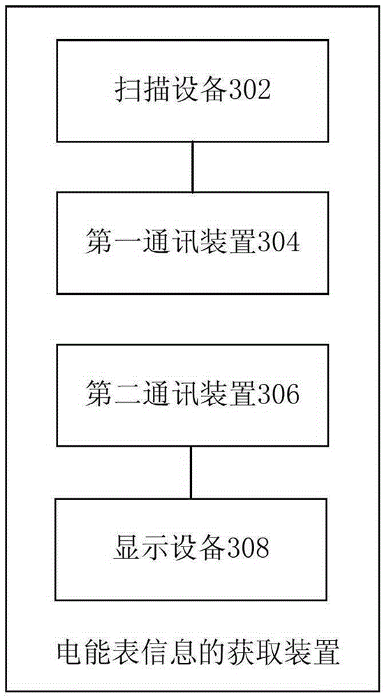 Acquisition method, apparatus and system of electric energy meter information