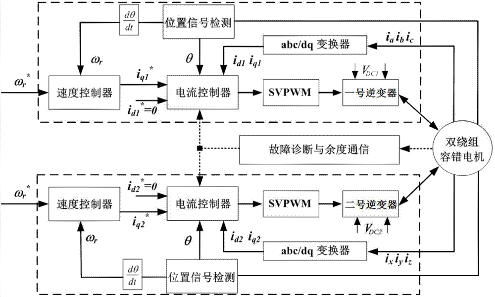 Control method for drive system of duplex-winding permanent magnet fault tolerant motor