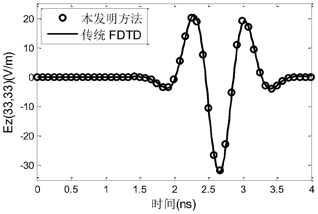 A Realization Method of Exactly Matching Absorbing Boundary in Extended Cylindrical Coordinate System