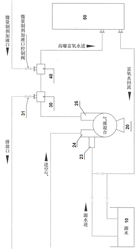 Ecological balancing instrument used for aquaculture