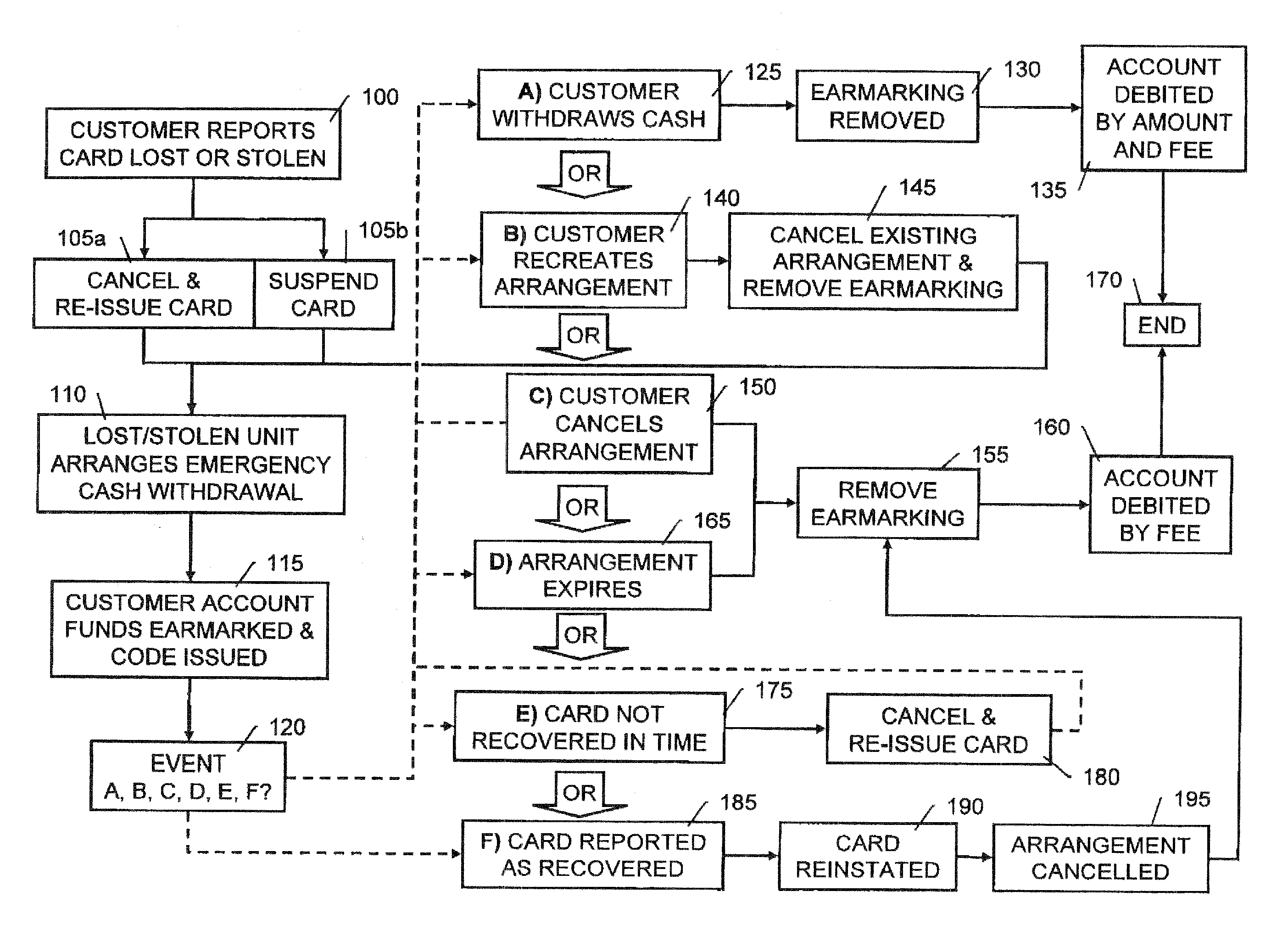 Methods and systems for managing loss or theft of ATM cards