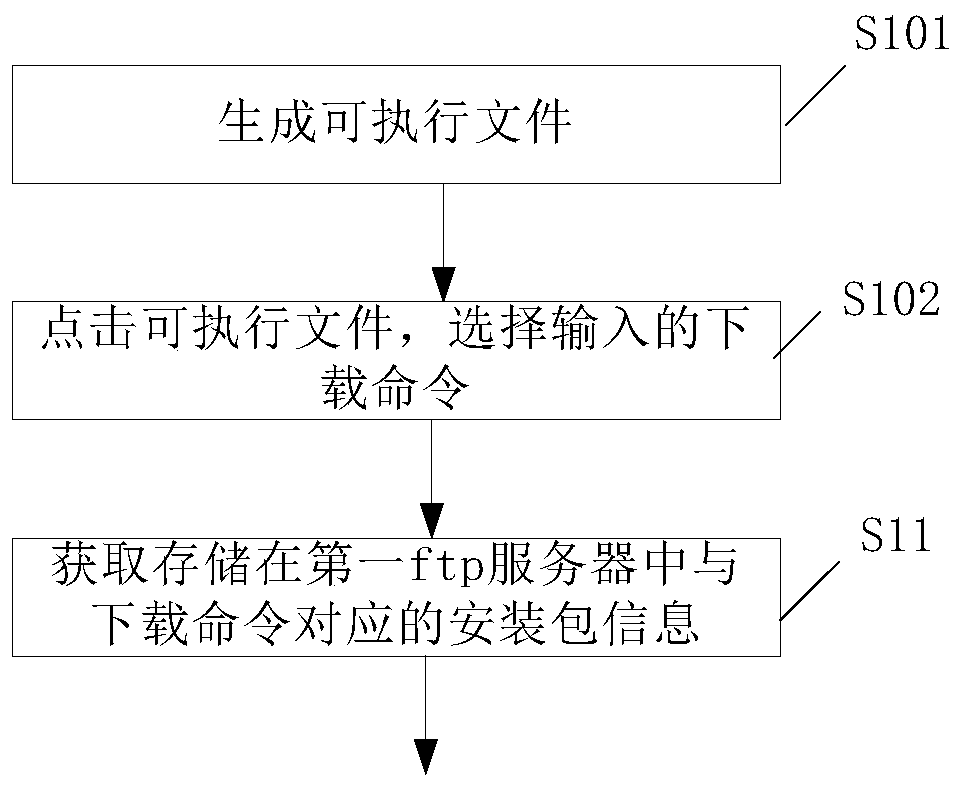 Channel packet automatic batch processing method, device and equipment and storage medium