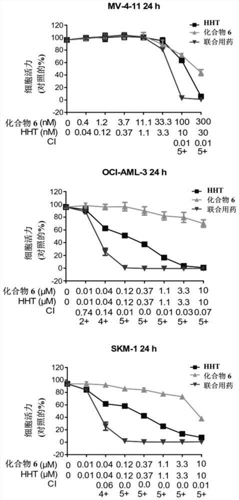 Combined product of Bcl-2/Bcl-xL inhibitor and chemotherapeutic drug and application of combined product in prevention and/or treatment of disease