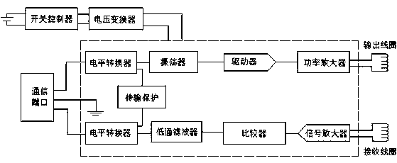 Implantable electrical stimulation median nerve coma awakening system technical scheme