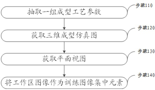 An Image-Based Method for Acquiring Safety Margin of Sheet Metal Forming Process Parameters