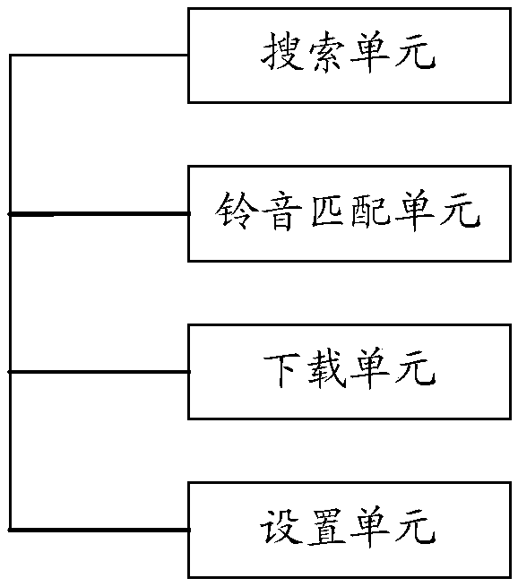 Ring tone setting method, terminal and computer readable storage medium