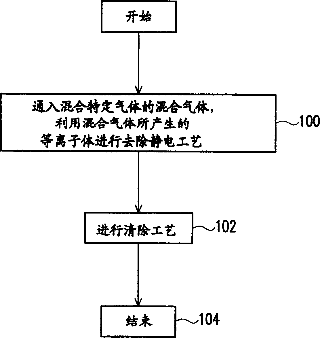 Residual polymer eliminating method