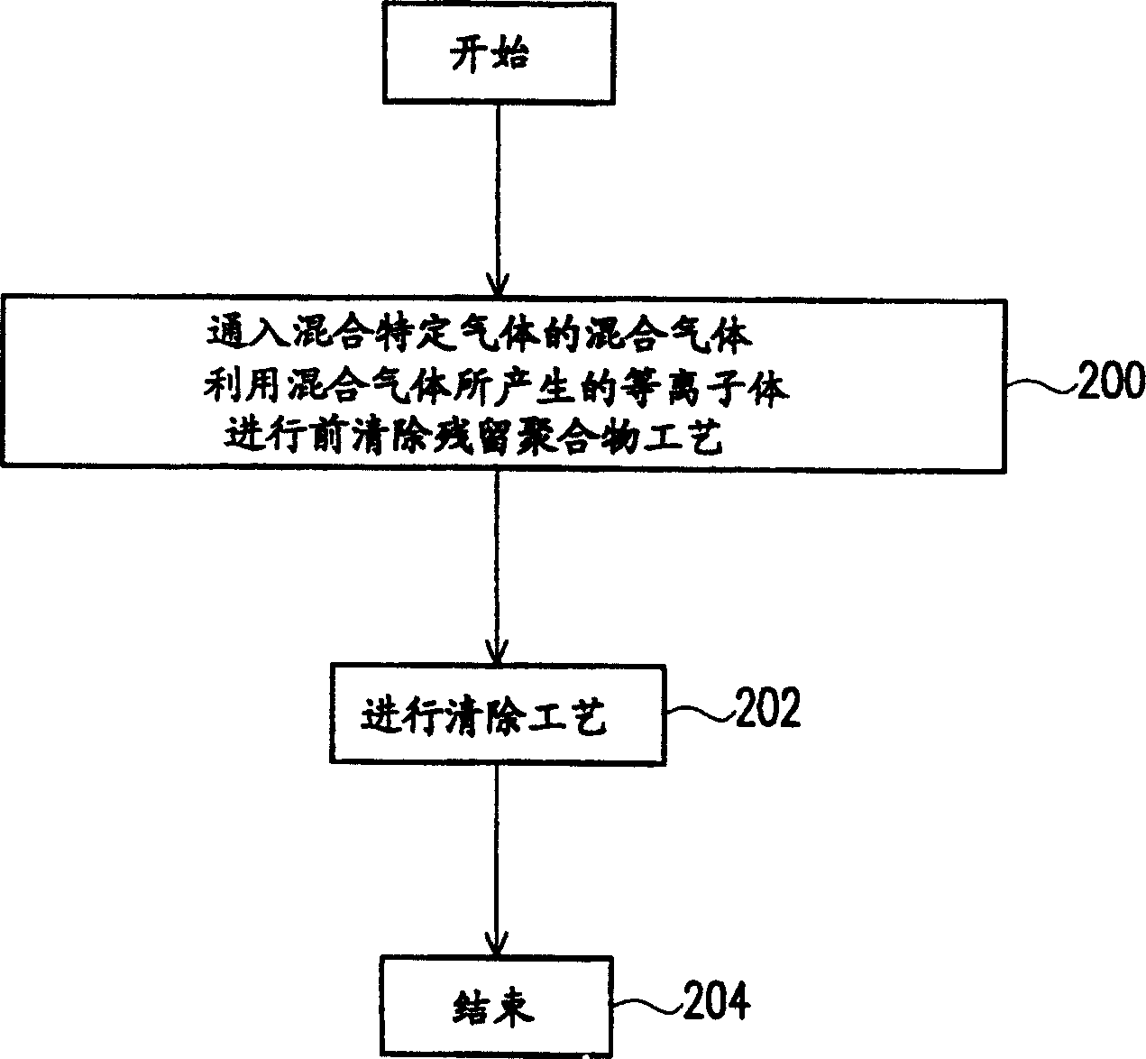 Residual polymer eliminating method