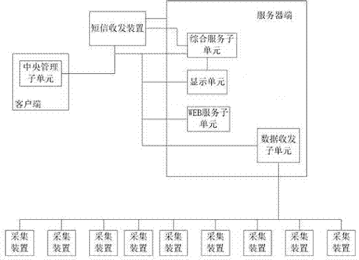 Managing and monitoring system for direct current of transformer neutral point