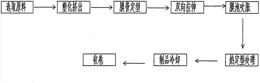 Method for applying resin poe in pof polyolefin shrink film